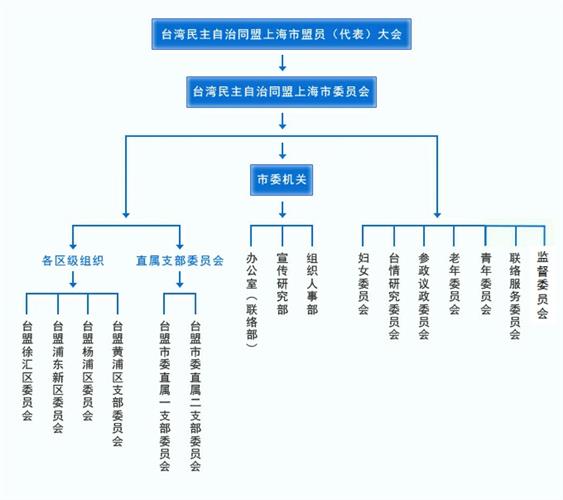 WDCM上传图片