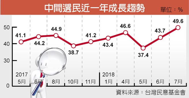 WDCM上传图片